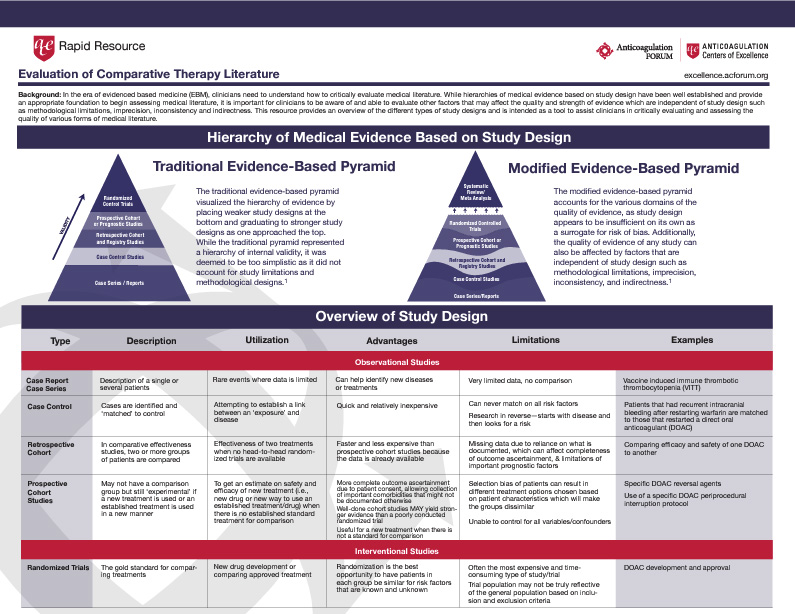 A review of the evidence for the efficacy of Anti-Embolism